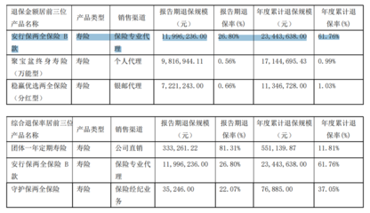股東增資17億元能否破解北大方正人壽的‘近憂’與‘遠慮’？