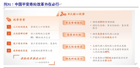 壽險代理人邁向質、量時代 開門紅有望超預期